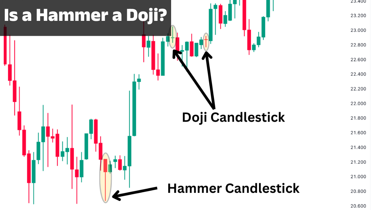 Is a Hammer a Doji?
